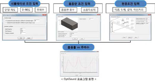 설계 In-house S/W