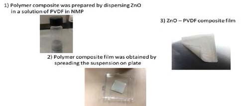 산화 아연 나노선-PVDF 복합체 제조 과정