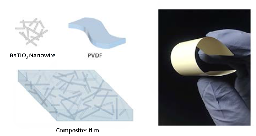 BaTiO3-PVDF 복합체 필름