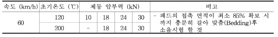 벤치마킹 브레 이크 패드의 제동소음시험 코드