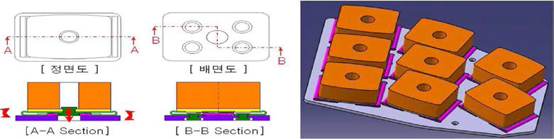 Doble spring type 브레이크 패드 개념도 및 모식도