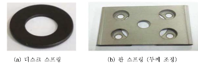 Double spring B type 주요 변경 구성품