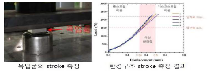 Doble spring A type 목업품 Stroke 측정 결과