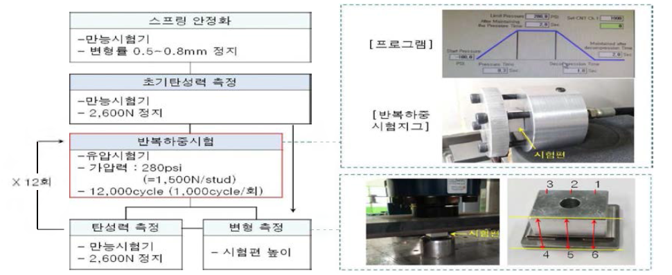 반복하중시험 개략도