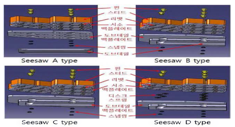 Seesaw type 브레이크 패드 비교