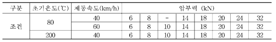 1차 다이나모 소음시험 제동조건