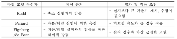 제안된 급곡선부의 크리피지-마찰특성 모델