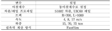 다물체 동역학 변수 설정