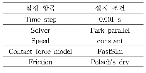 시뮬레이션 설정 변수