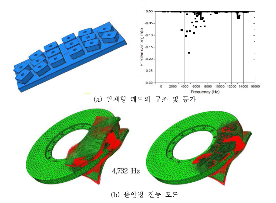 일체형 패드, 두께 20t, f=0.5, Estud=5,000 MPa