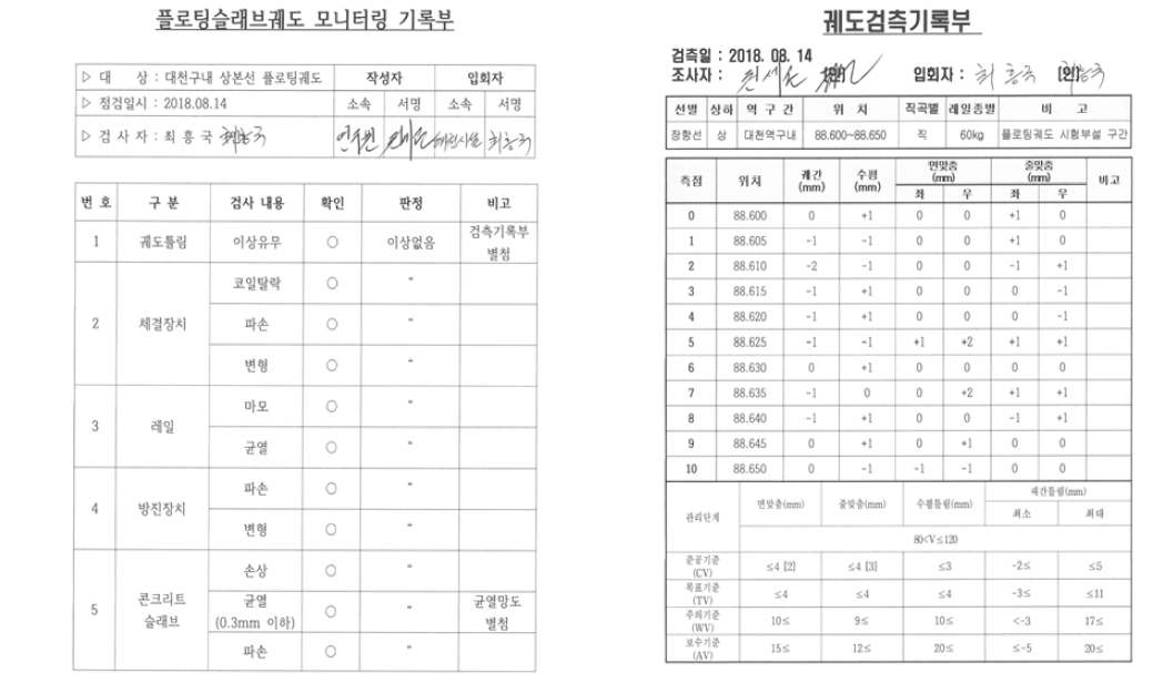 모니터링 기록부