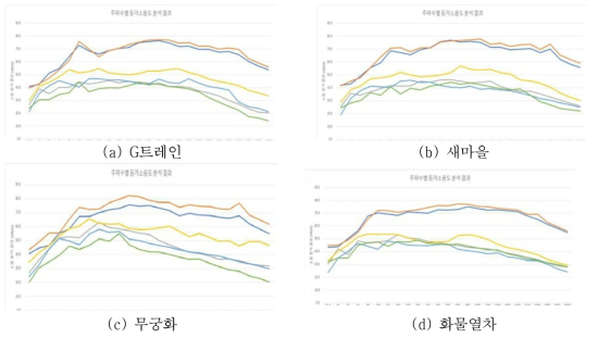 소음 분석 파형 종합