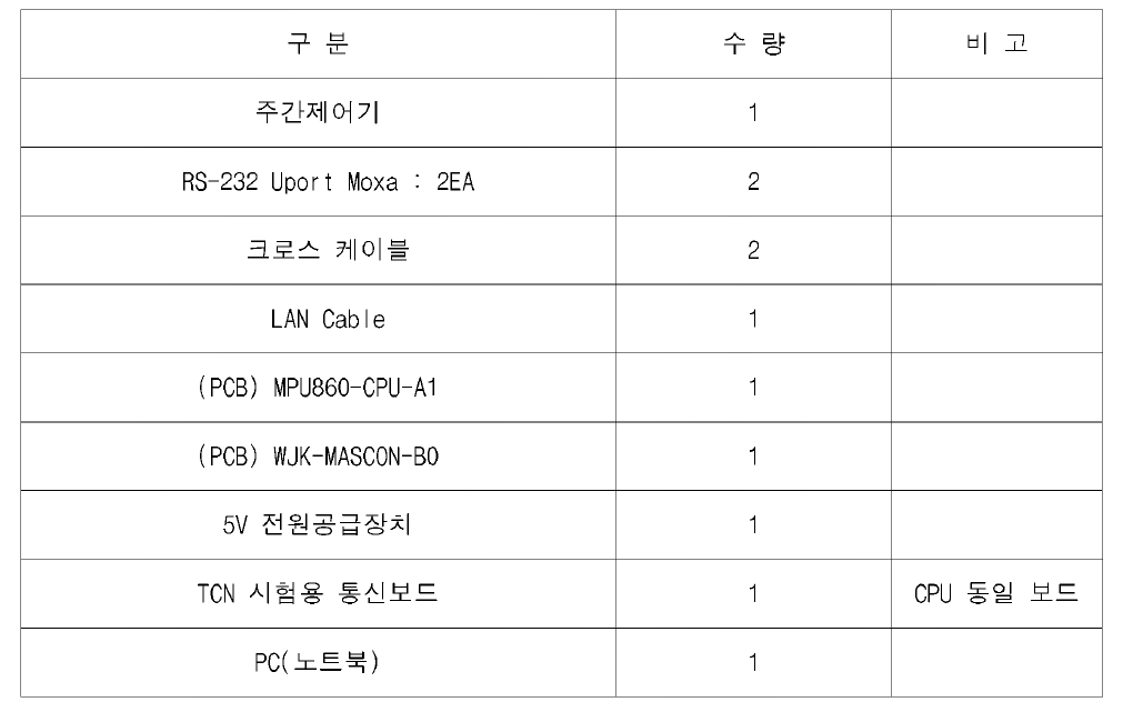 TRDP 시험구성품