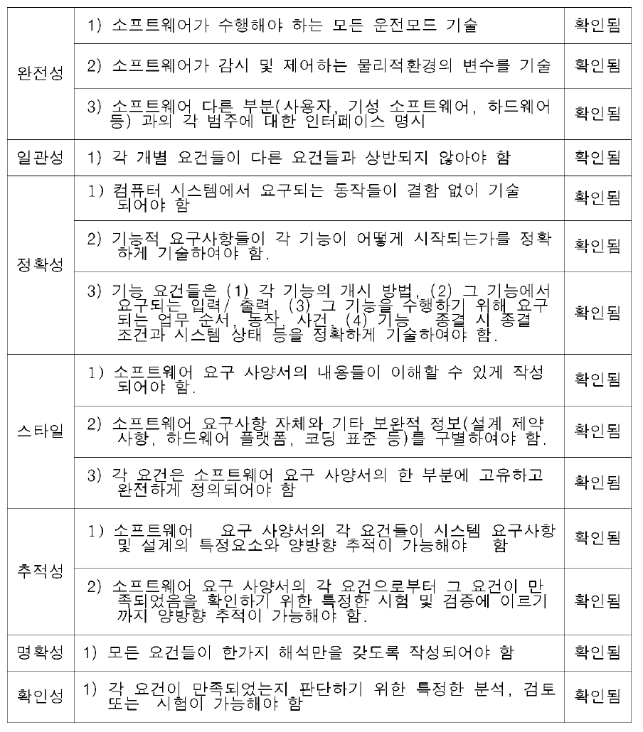 소프트웨어 개발공정 특성