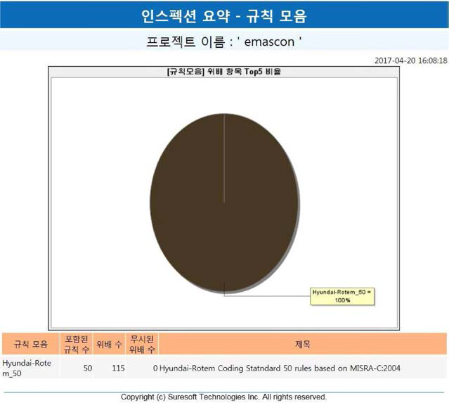 인스펙션 요약-규칙 모음