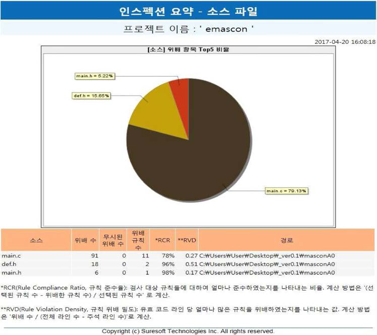 인스펙션 요약 - 소스 파일