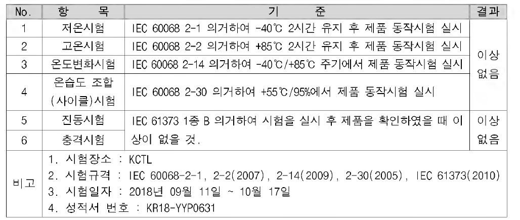 환경 및 진동/충격시험 기준