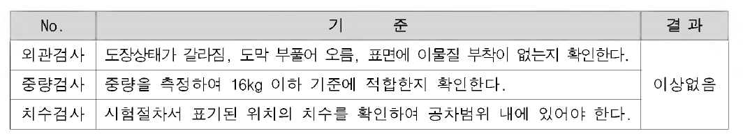 기본기능검사 결과