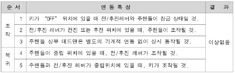 레버조작시험 결과