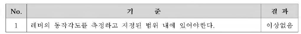 레버 각도 측정시험 결과