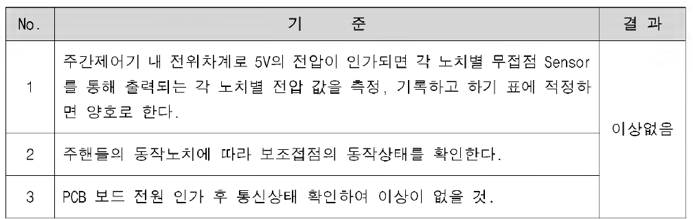 전기적 기능 확인시험 결과