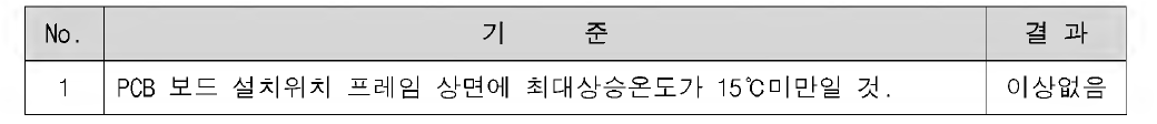 온도상승시험 결과