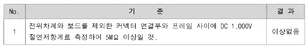 절연저항시험 결과