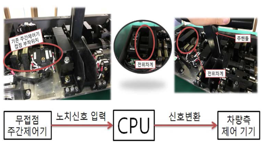 무접점 주간제어기 제어방식