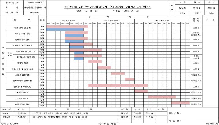 통신기반 주간제어기 시스템 개발 계획서