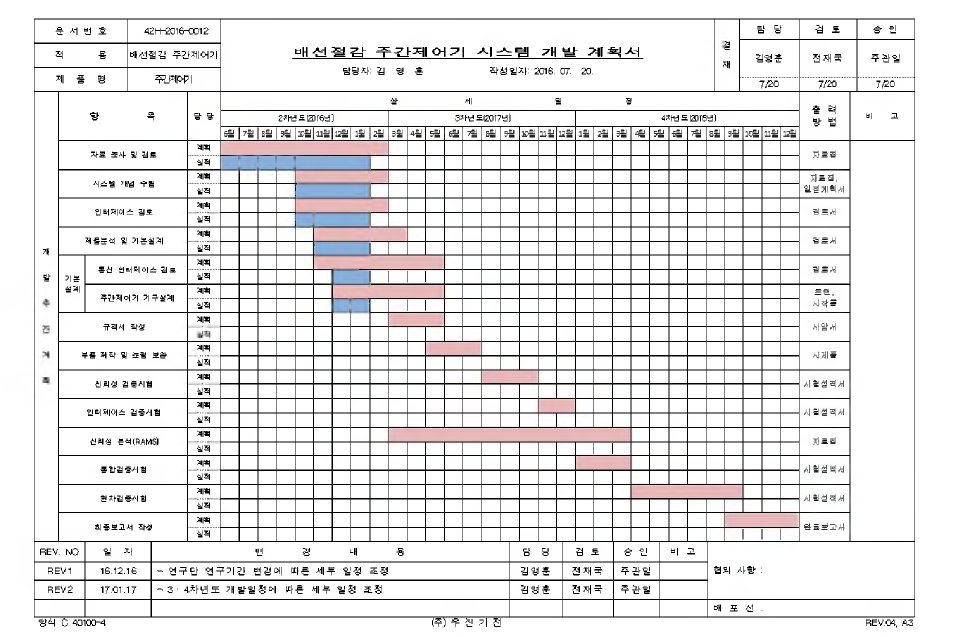 통신기반 주간제어기 시스템 개발 계획서