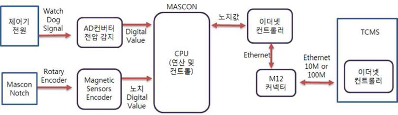 시스템 개념도