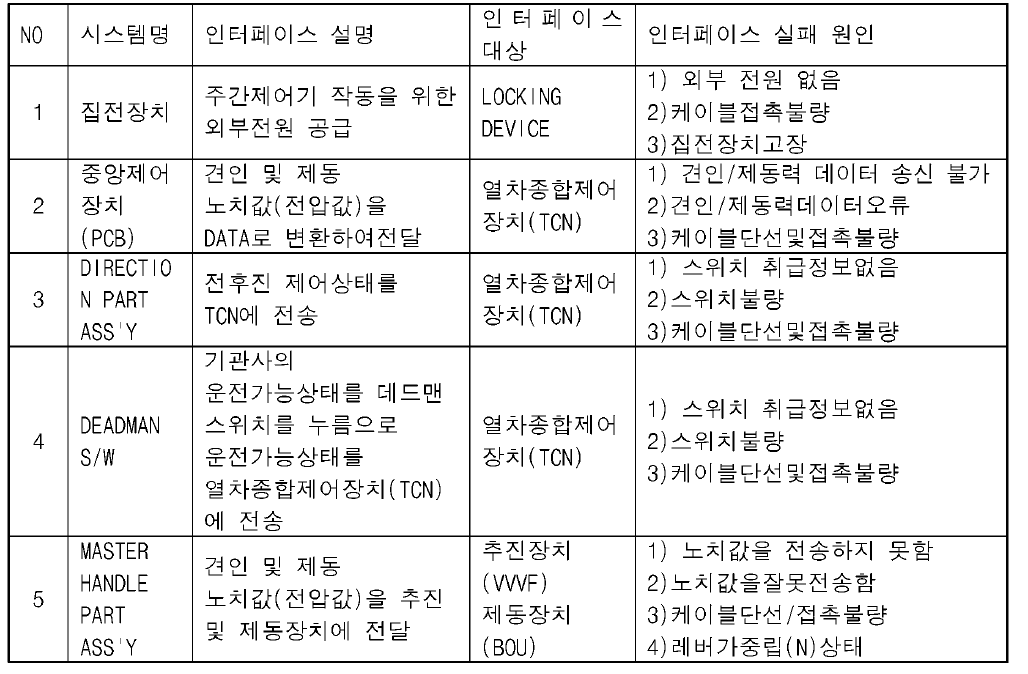 외부 인터페이스