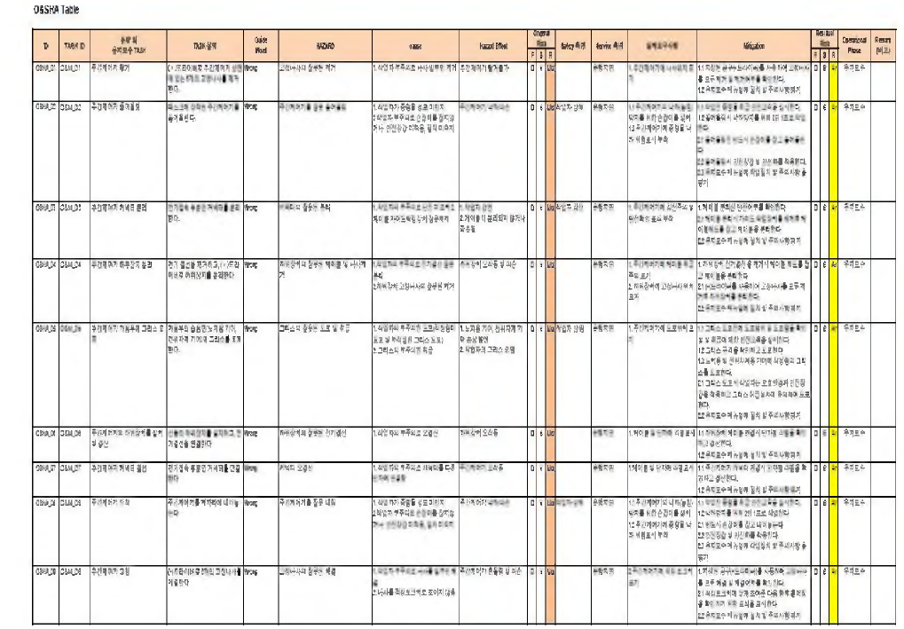 O&SHA TABLE