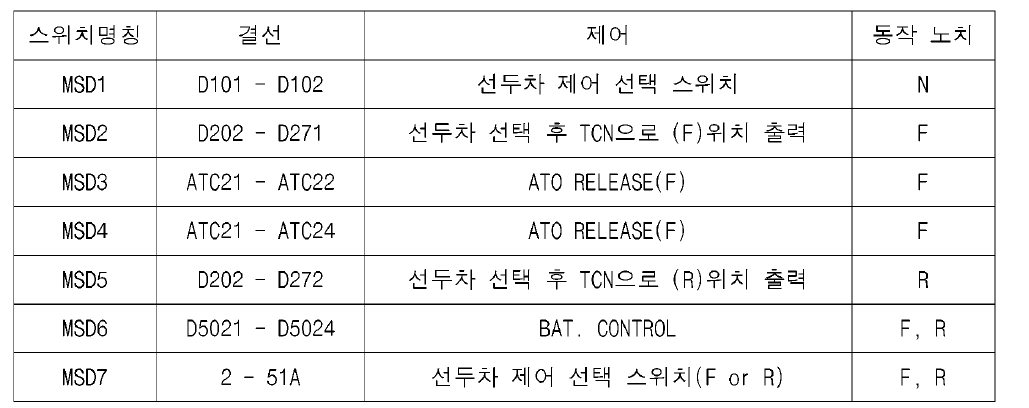 역전기 제어회로