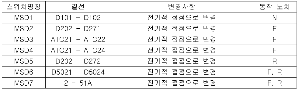 역전기 제어회로 변경표