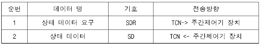 데이터명 및 포멧