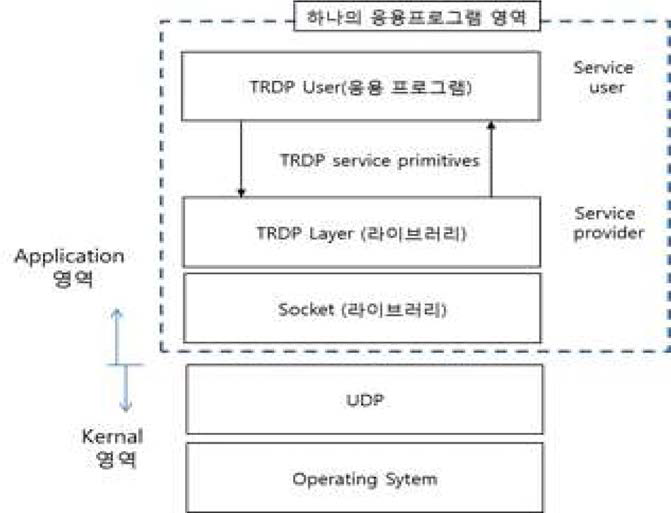 프로그램 구성도