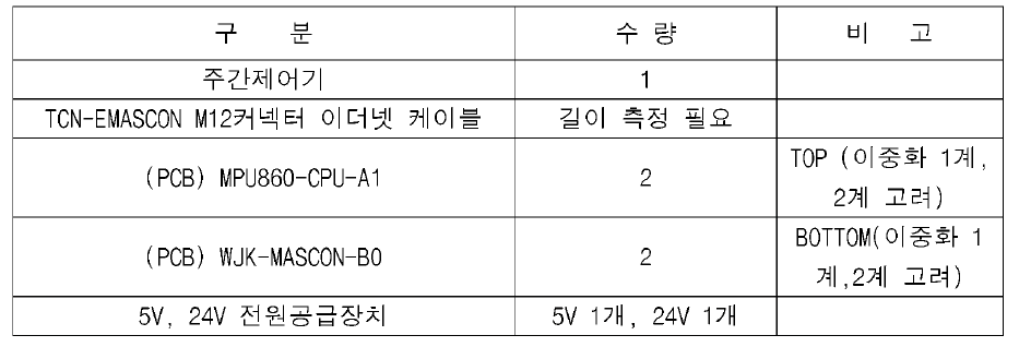 조합시험용 필요자재