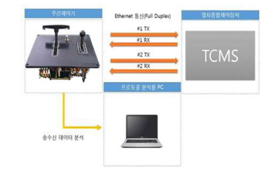 인터페이스 구성