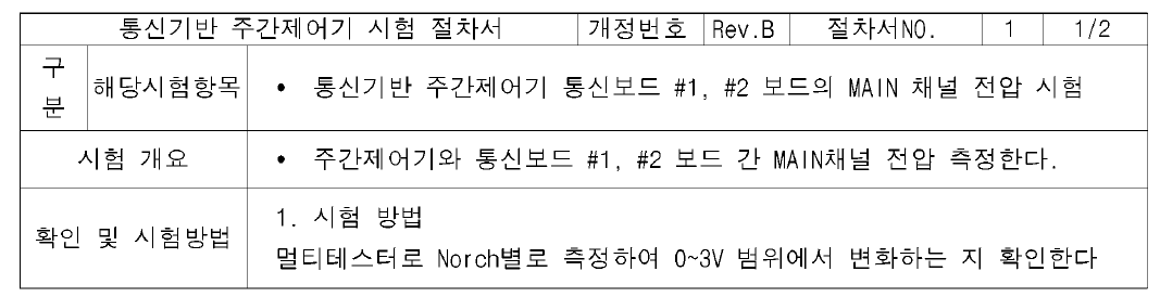 통신기반 주간제어기 통신보드 #1，#2 보드의 MAIN 채널 전압 시험