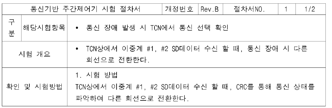 통신 장애 발생 시 TCN에서 통신 선택 확인