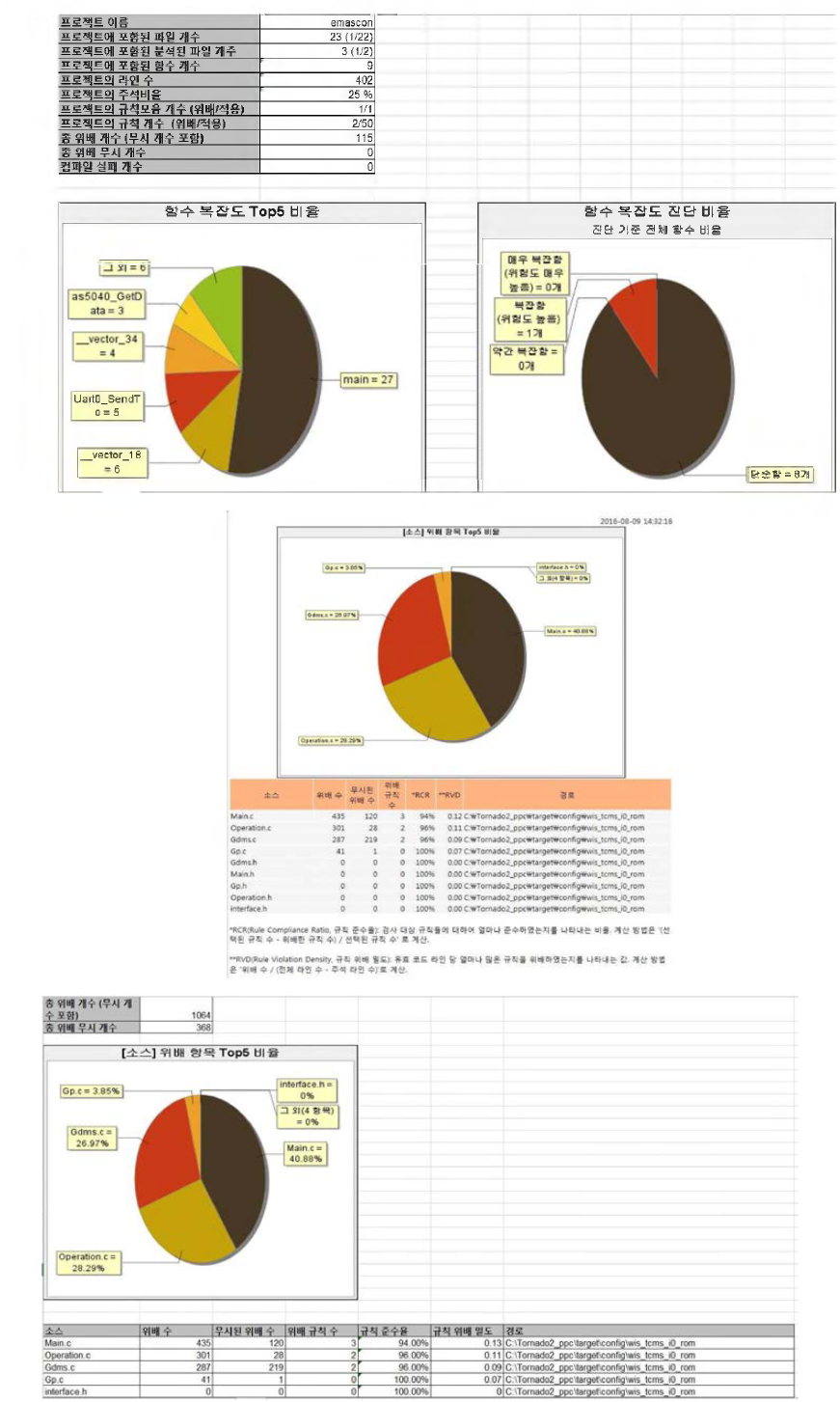 소프트웨어 신뢰성 분석