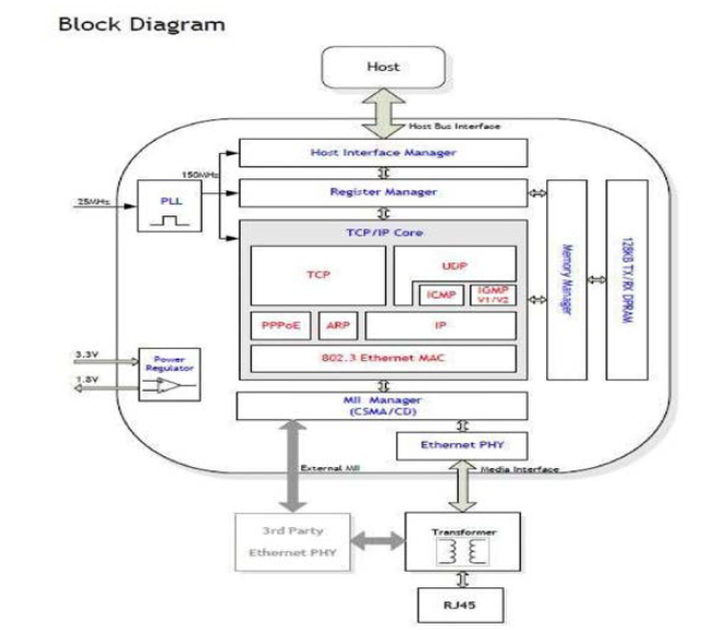 BLOCK DIAGRAM