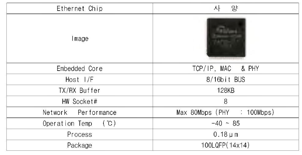 W5300 사양표