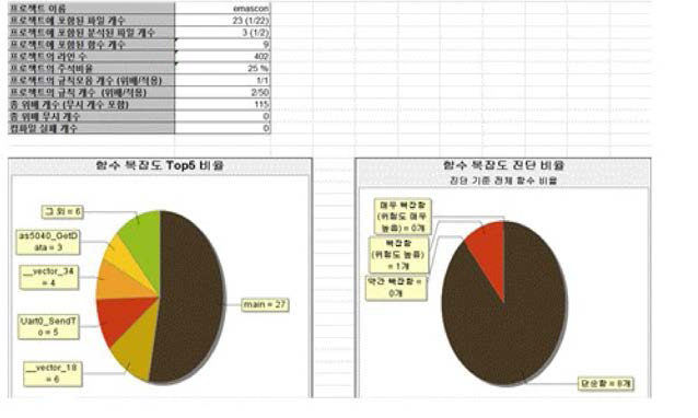 SW 내부 신뢰성 분석 툴-1