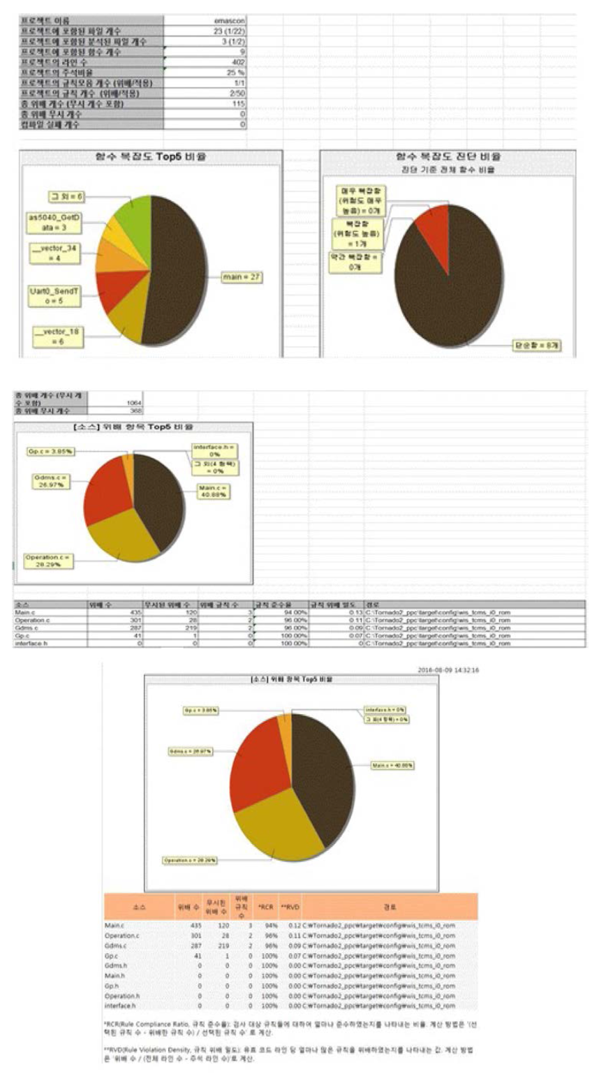 SW 내부 신뢰성 분석 툴-2