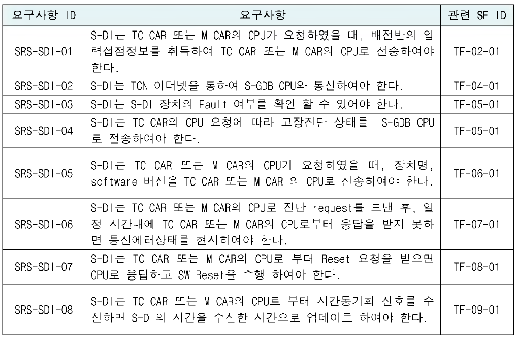 S-DI 기능 요구사항 리스트