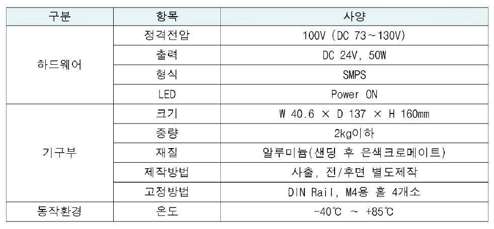 PSU 사양