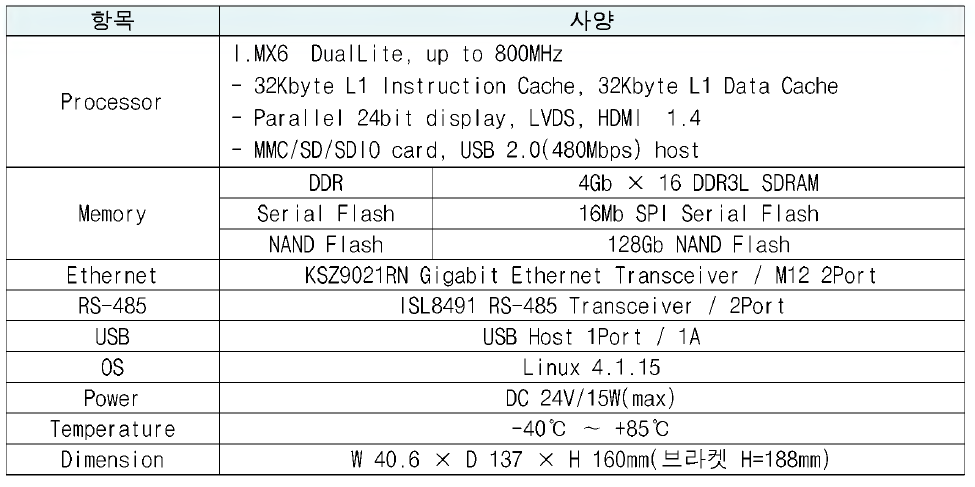 CPU unit 사양