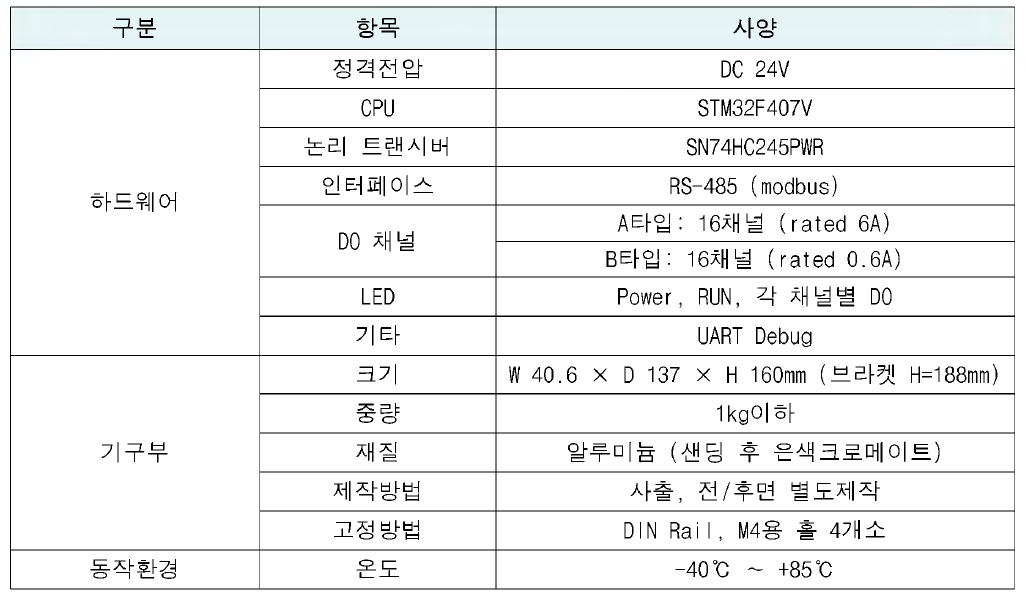 DO unit 사양